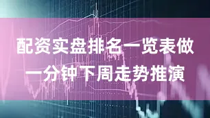 配资实盘排名一览表做一分钟下周走势推演